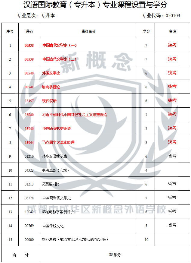 成都新概念学校2025年自考最新专业科目表——汉语国际教育(专升本)