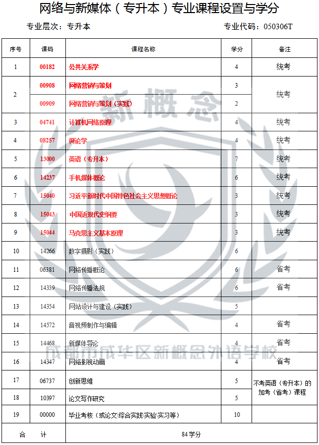 成都新概念学校2025年自考最新专业科目表——网络与新媒体(专升本)