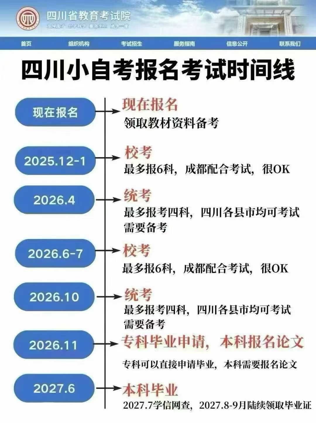 2026学历提升自考本科报名方式、毕业条件及院校选择！