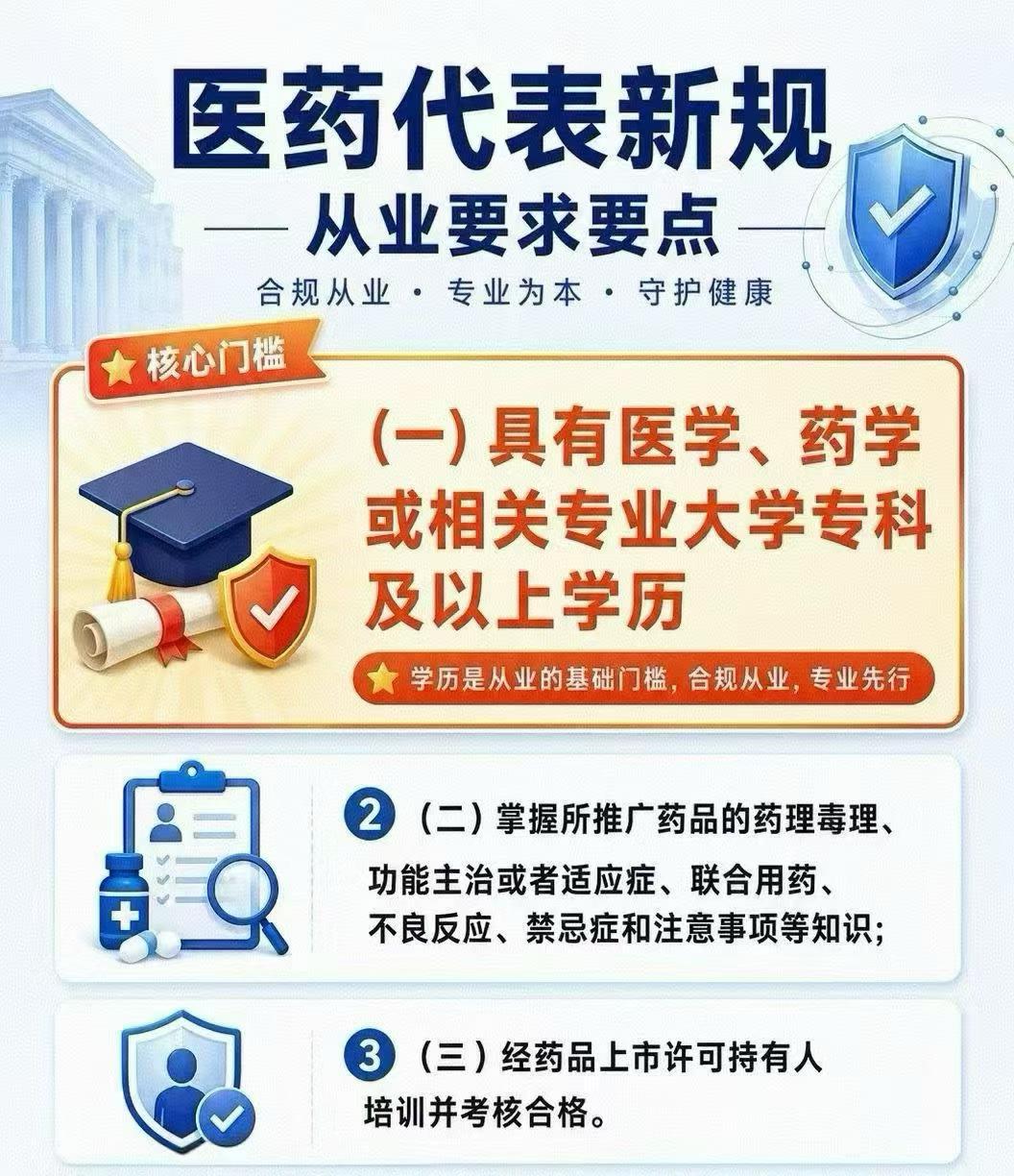 政策解读：《医药代表管理办法》新规发布，学历门槛与专业能力成合规从业核心要求