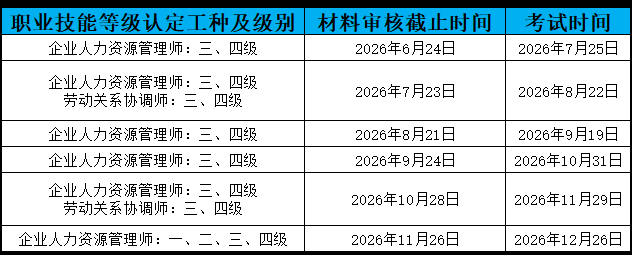 2026年企业人力资源管理师下半年考试计划及报考要求通知