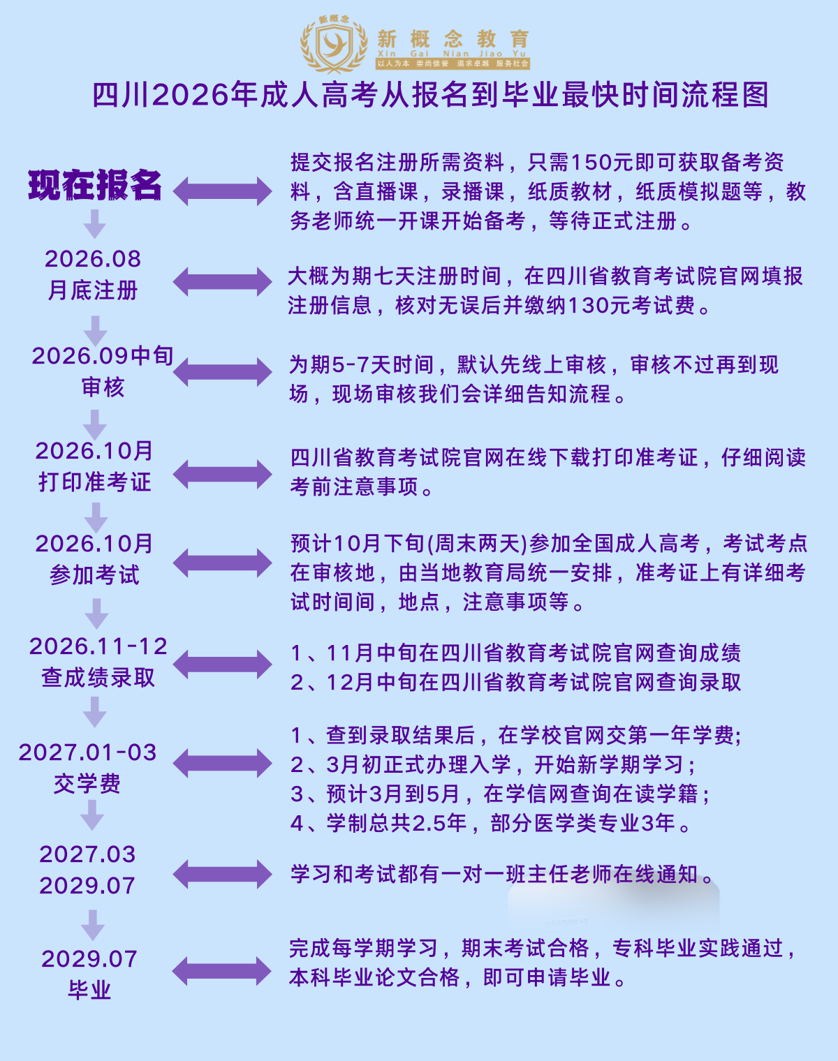 2026 四川成考预报名全面开启｜全省公办院校 + 热门专业完整速览