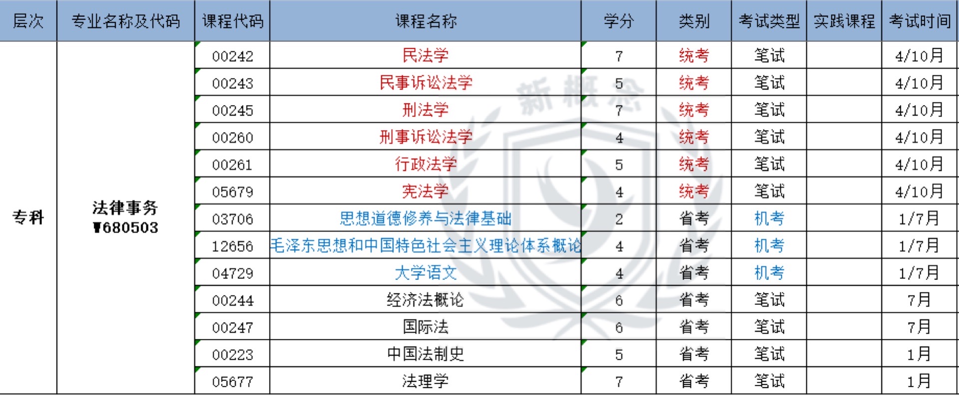 法律事务——专科自考科目表