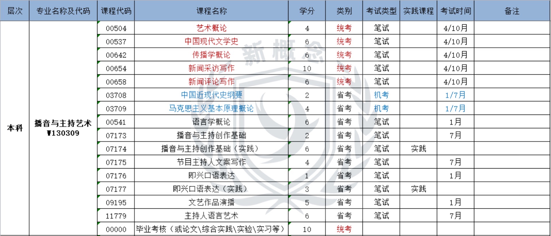 播音与主持艺术——自考本科专业表