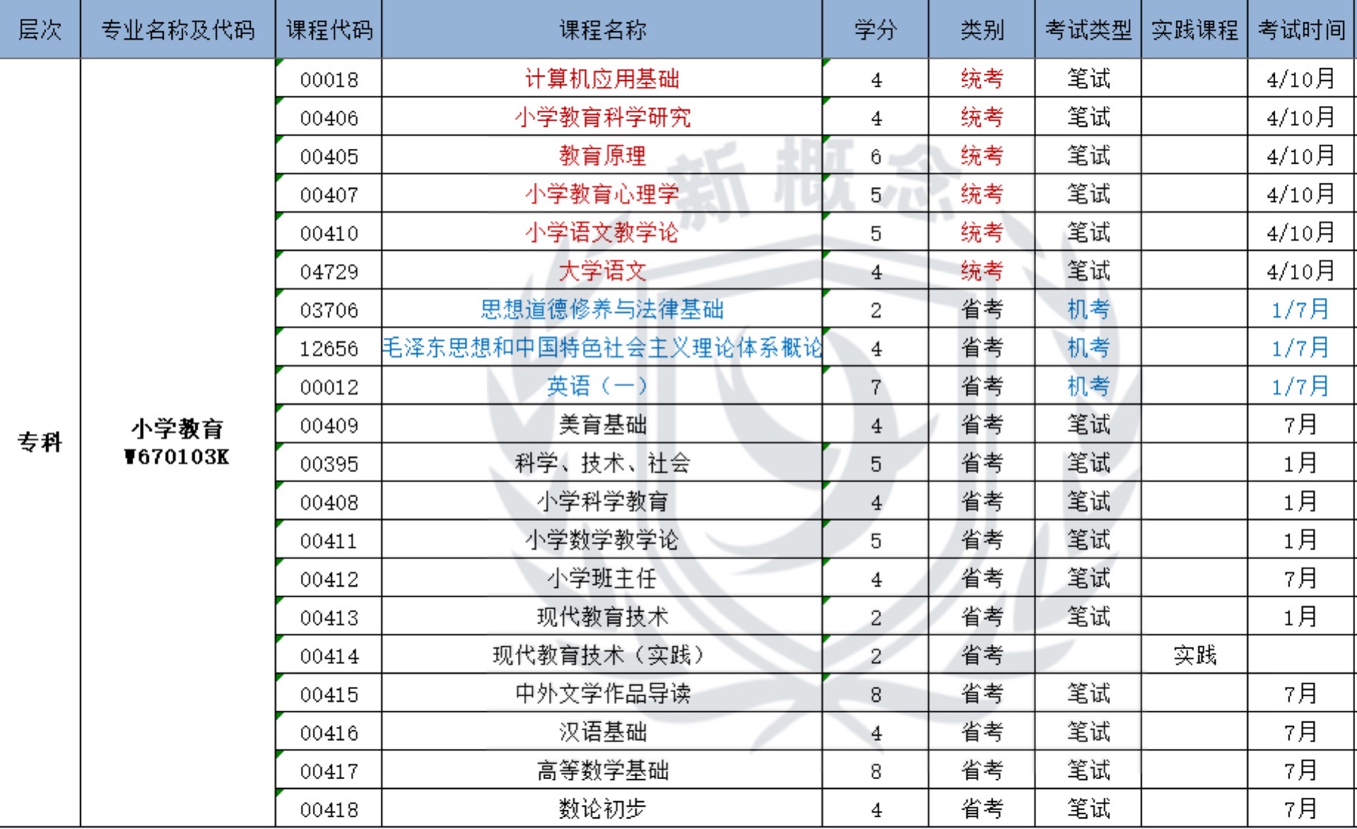 小学教育——自考专科科目表