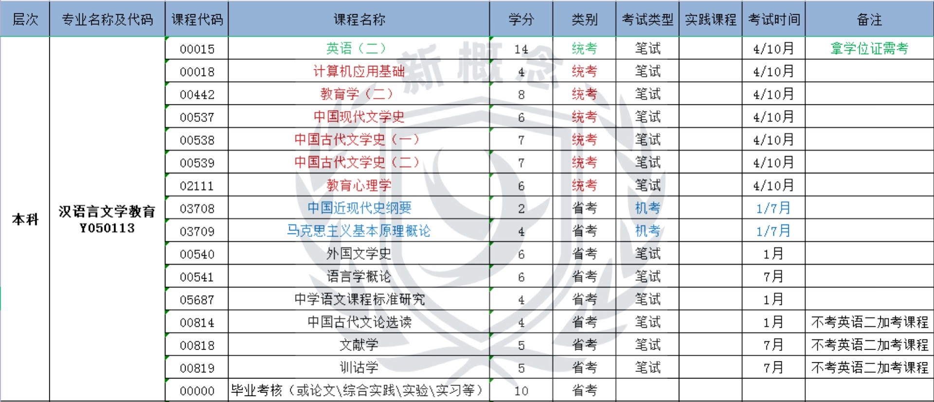 汉语言文学教育