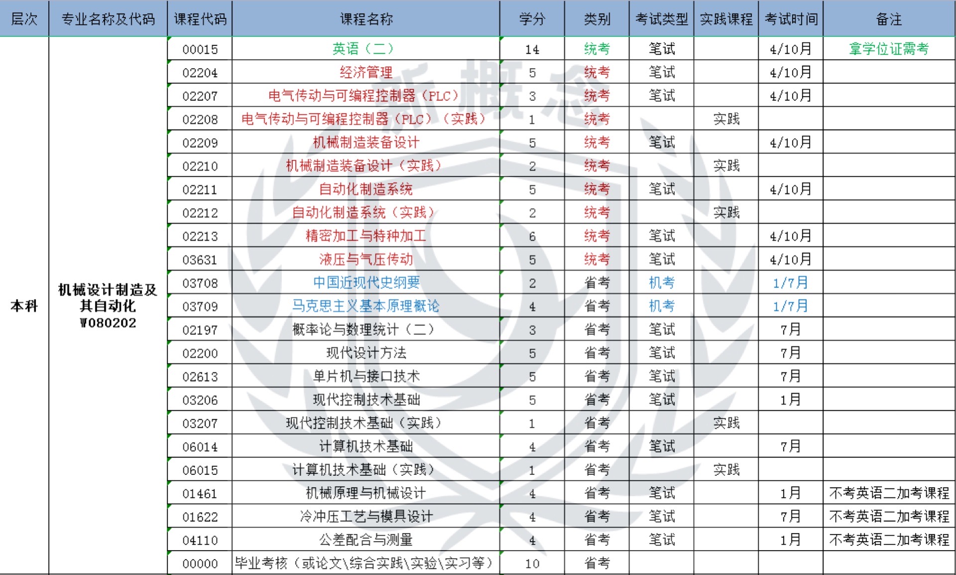 机械设计制造及其自动化