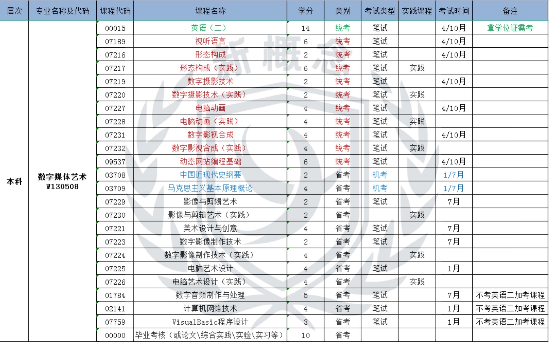 数字媒体艺术——自考本科科目表