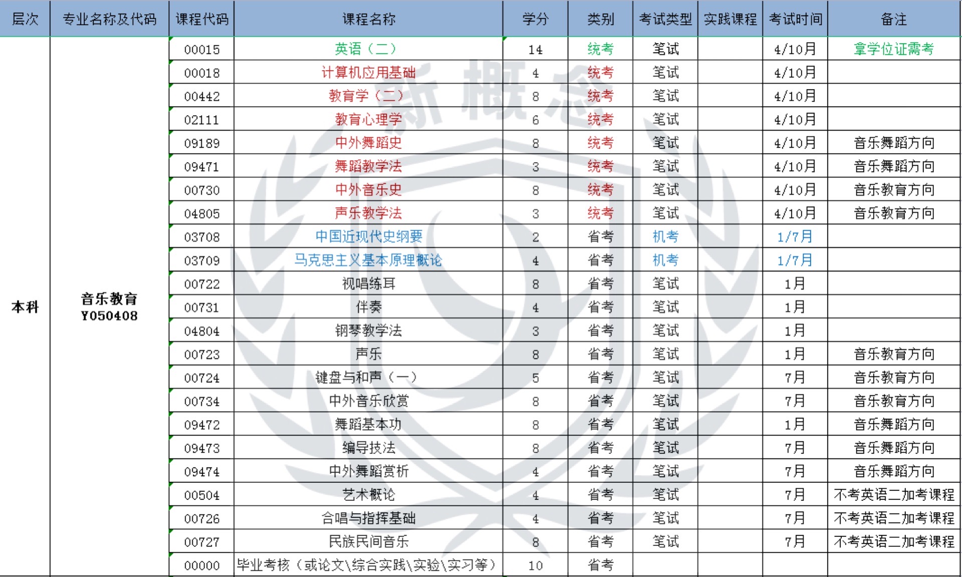 音乐教育——自考本科科目表