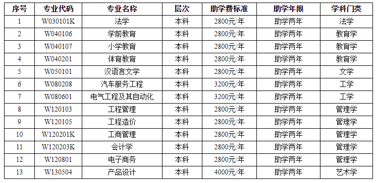 2023西华大学高等教育自学考试招生简章