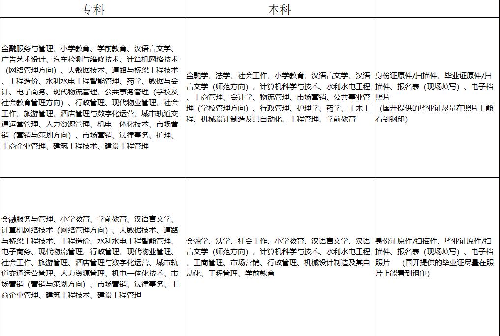 国家开放大学注册要求及专业介绍