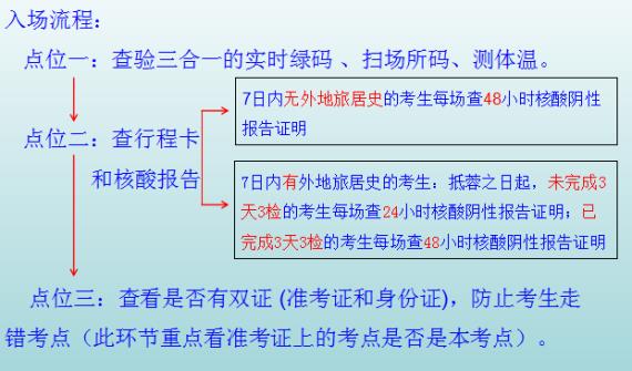 成华区教育考试中心22.2次成华区考办防疫要求